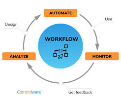 Workflow Automation